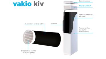 Приточный клапан VAKIO KIV